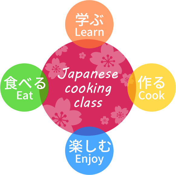 Sakura cook's concept picture